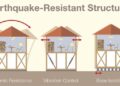 How To Earthquake Proof Your Home | General Contractor Luxus Construction